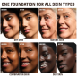 Preview: HD SKIN - BALANCING & PERFECTING FOUNDATION